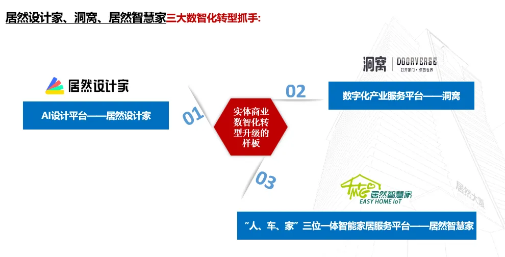 居然之家：2023年實(shí)現(xiàn)營(yíng)收135.12億元 “數(shù)字化、智能化、國(guó)際化、綠色化”譜寫(xiě)創(chuàng)新發(fā)展新篇章